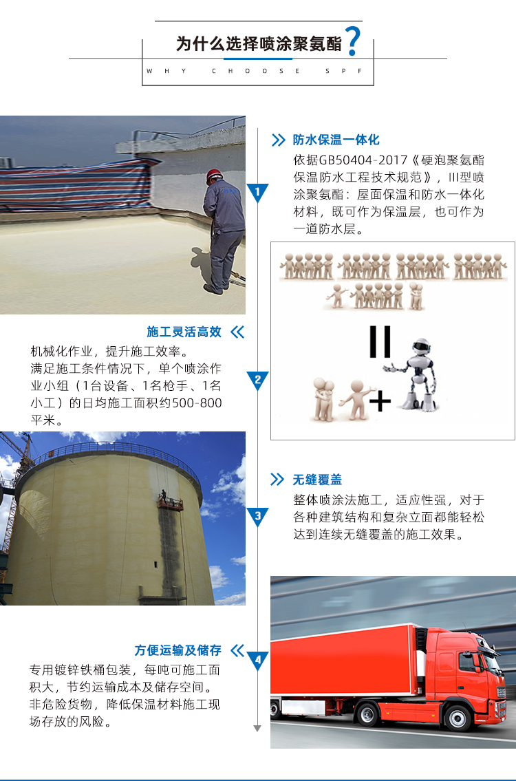 建筑内墙聚氨酯喷涂