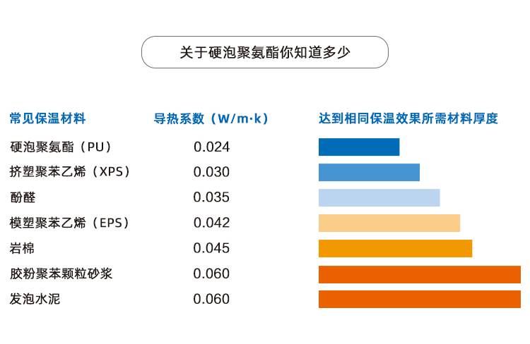 冷库外墙喷涂聚氨酯保温施工